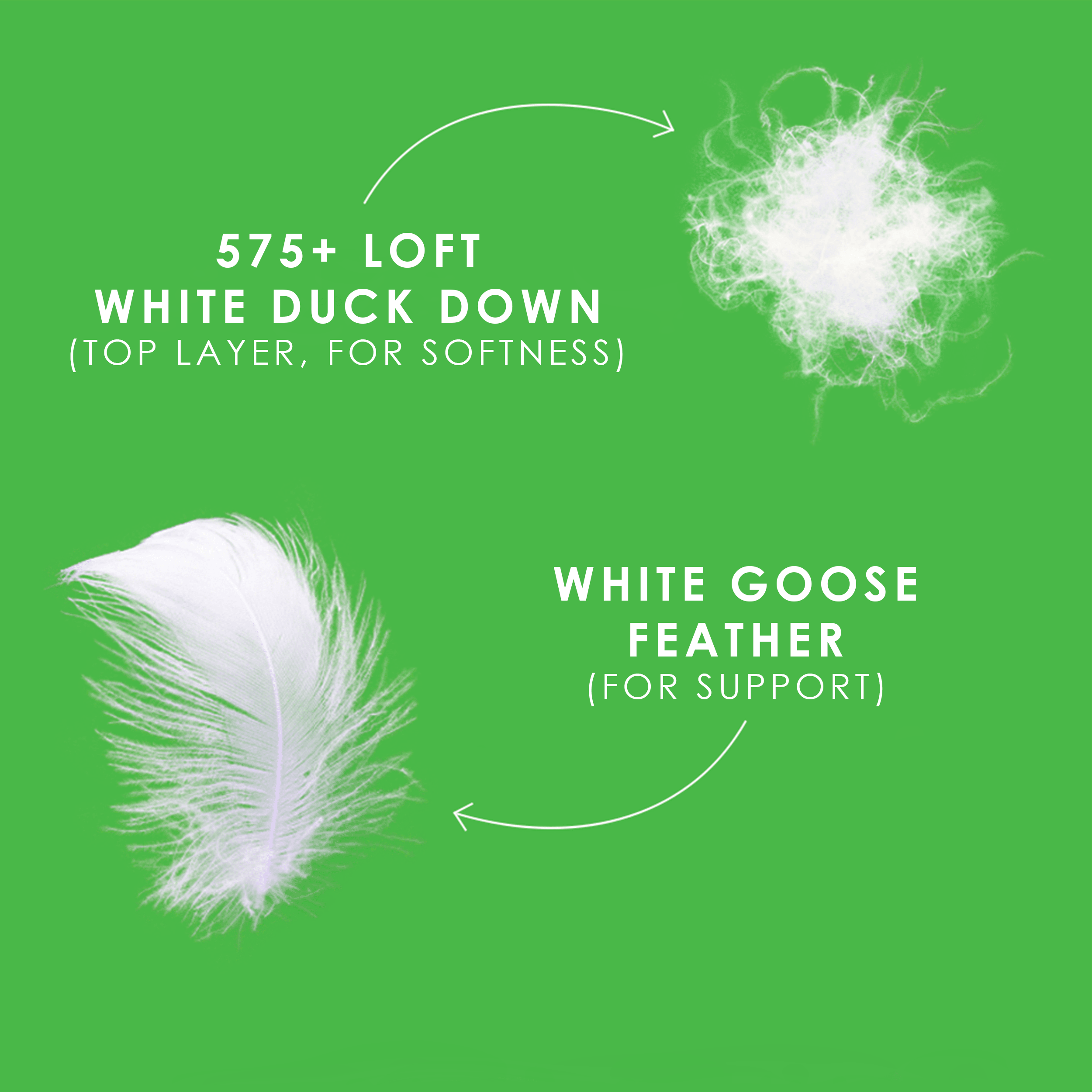 Down Perfect™ Feather Bed - Canadian Down & Feather Company